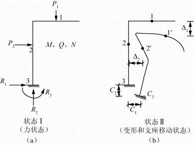 机械动力类,章节练习,结构力学