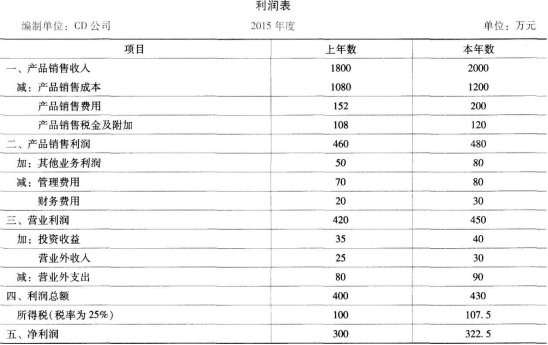 中级经济师农业经济,真题专项训练,农业企业财务管理