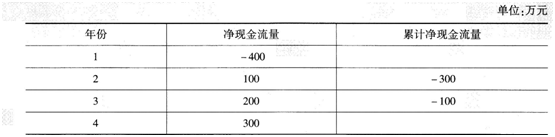 中级经济师农业经济,考前冲刺,2021中级经济师农业经济专业知识与实务考前冲刺3