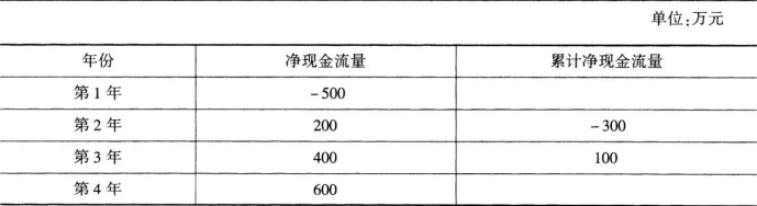 中级经济师农业经济,专项练习,中级经济师《农业经济实务》模考