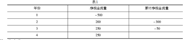 中级经济师农业经济,章节练习,项目投资与融资