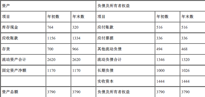 中级经济师农业经济,内部冲刺,中级经济师《农业经济实务》