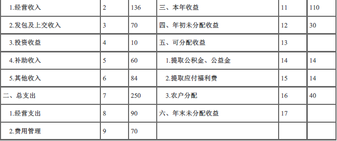 中级经济师农业经济,内部冲刺,中级经济师《农业经济实务》