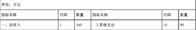 中级经济师农业经济,内部冲刺,中级经济师《农业经济实务》