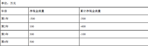 中级经济师农业经济,内部冲刺,中级经济师《农业经济实务》