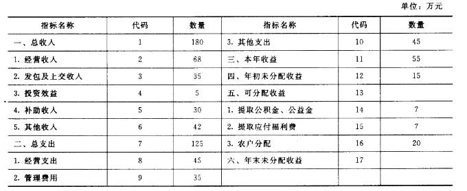 中级经济师农业经济,模拟考试,2021中级经济师农业经济专业知识与实务模拟试卷6