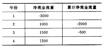 中级经济师农业经济,模拟考试,2021中级经济师农业经济专业知识与实务模拟试卷1