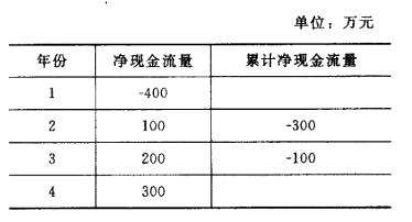 中级经济师农业经济,模拟考试,2021中级经济师农业经济专业知识与实务模拟试卷1