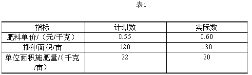 中级经济师农业经济,模拟考试,2021中级经济师农业经济专业知识与实务模拟试卷3