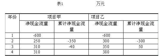 中级经济师农业经济,模拟考试,2021中级经济师农业经济专业知识与实务模拟试卷5