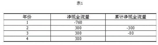 中级经济师农业经济,预测试卷,2021中级经济师农业经济专业知识与实务预测试卷4