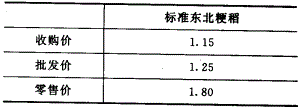 中级经济师农业经济,历年真题,中级经济师农业经济专业知识与实务真题精选3