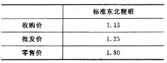 中级经济师农业经济,预测试卷,2021中级经济师农业经济专业知识与实务预测试卷2