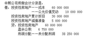 财务会计类,真题专项训练,财会专业综合知识