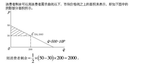 财务会计类,专项训练,国家电网招聘《财务会计类》微观经济学