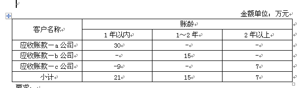 财务会计类,章节练习,审计