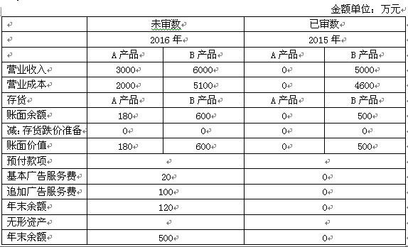 财务会计类,章节练习,审计