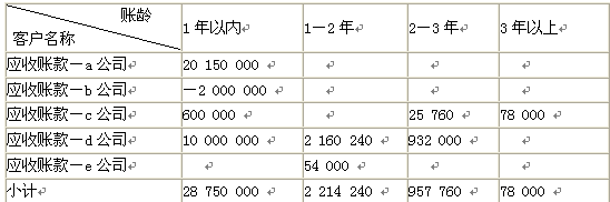 财务会计类,章节练习,审计