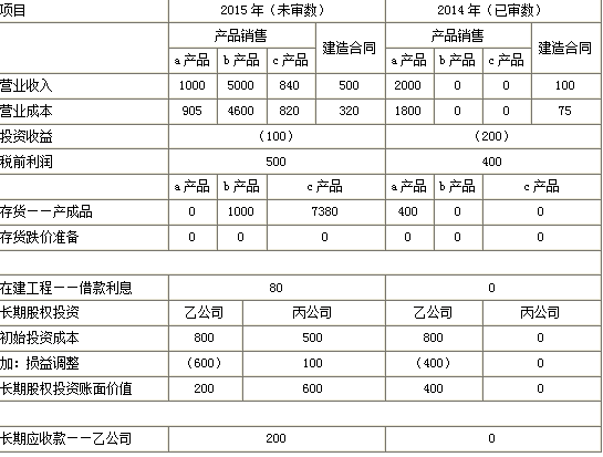 财务会计类,章节练习,审计