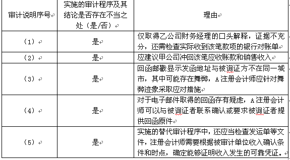 财务会计类,章节练习,审计