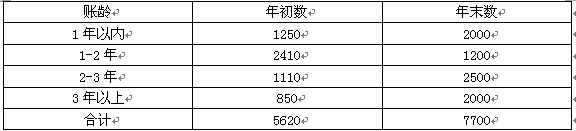 财务会计类,章节练习,审计