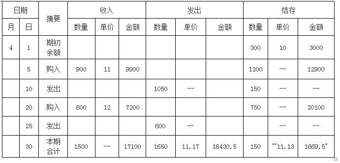 财务会计类,章节练习,会计