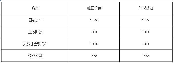 财务会计类,章节练习,会计