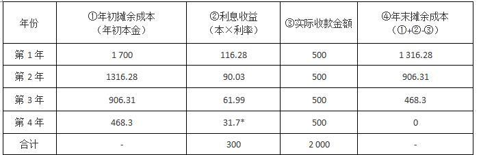 财务会计类,章节练习,会计