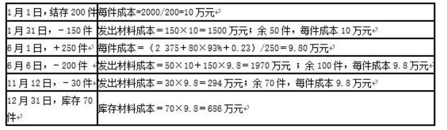 财务会计类,章节练习,会计
