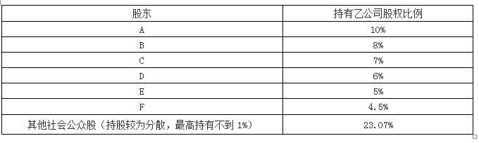 财务会计类,章节练习,会计