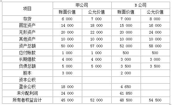 财务会计类,章节练习,会计