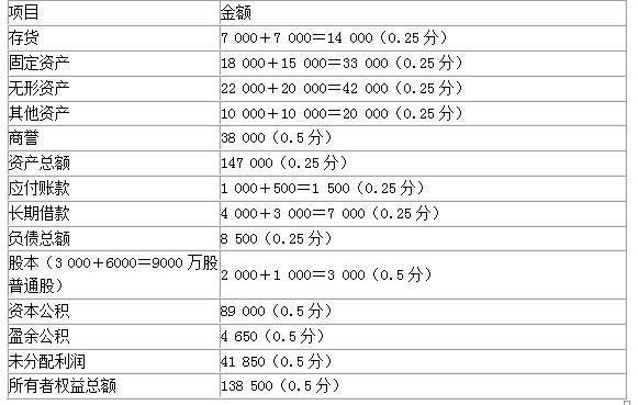 财务会计类,章节练习,会计