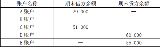 财务会计类,章节练习,会计