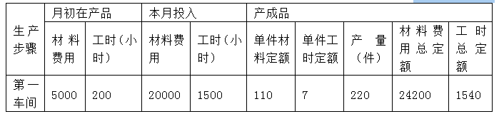 财务会计类,章节练习,管理会计