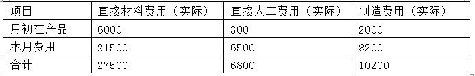 财务会计类,章节练习,管理会计