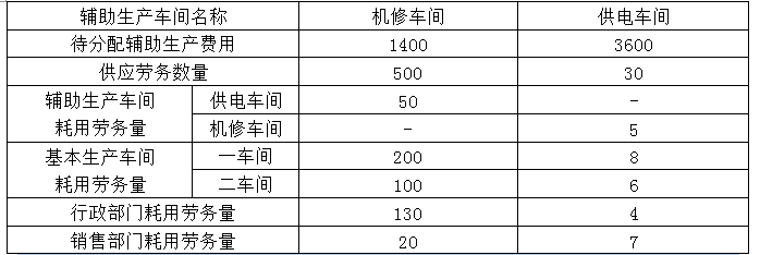 财务会计类,章节练习,管理会计