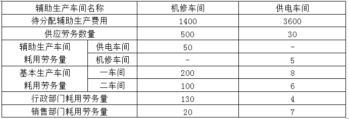 财务会计类,章节练习,管理会计