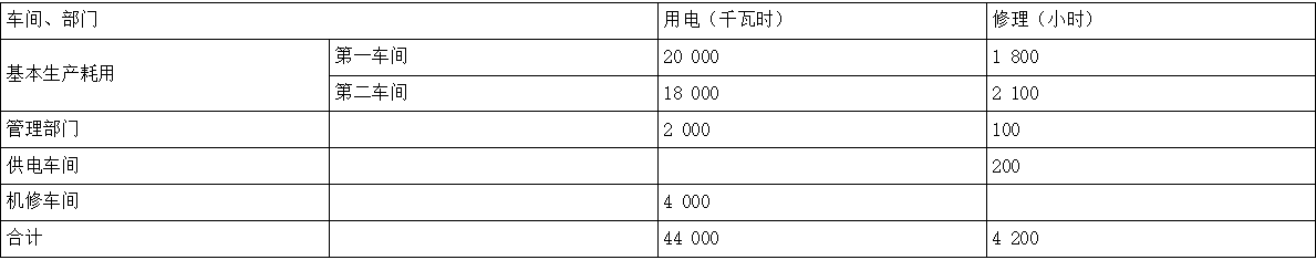财务会计类,章节练习,管理会计