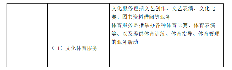 财务会计类,章节练习,税法