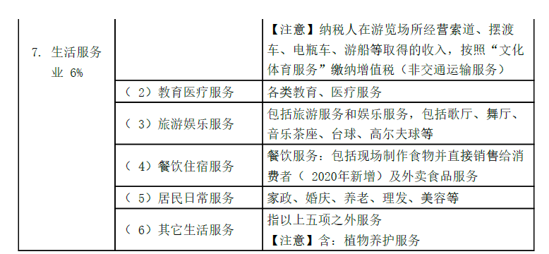 财务会计类,章节练习,税法