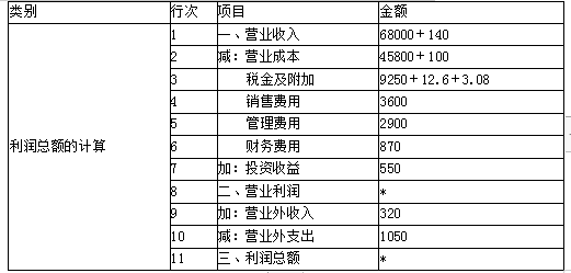 财务会计类,章节练习,税法