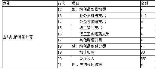财务会计类,章节练习,税法