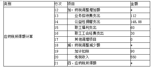 财务会计类,章节练习,税法