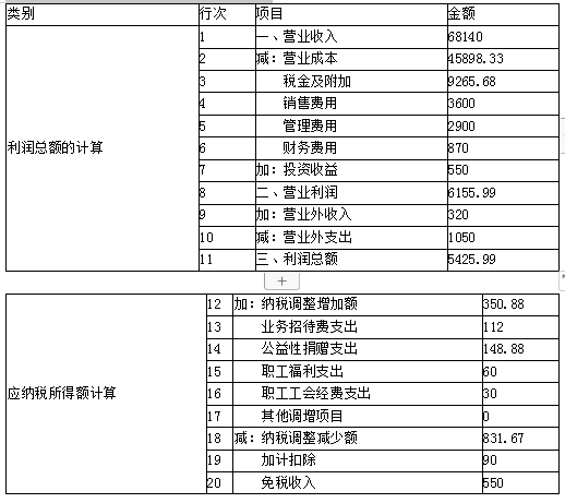 财务会计类,章节练习,税法