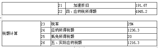 财务会计类,章节练习,税法