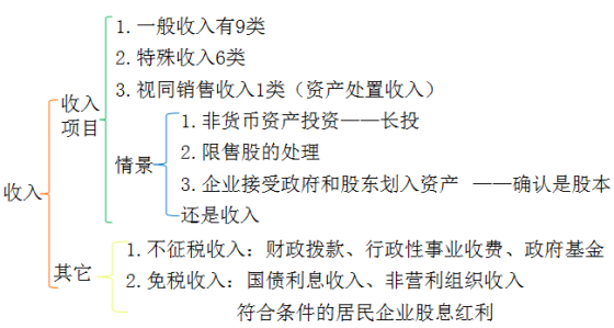 财务会计类,章节练习,税法
