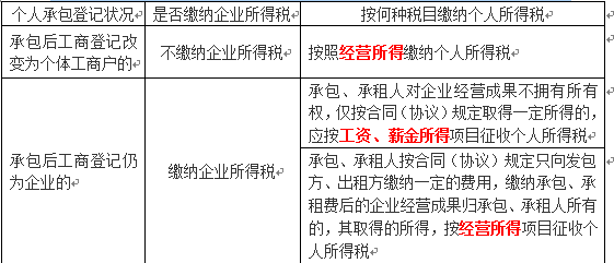 财务会计类,章节练习,税法