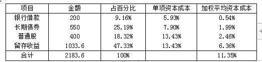 财务会计类,章节练习,财务管理