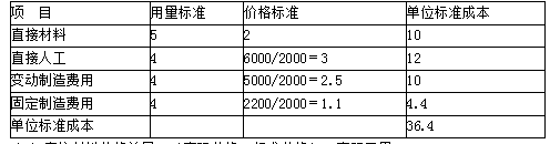财务会计类,章节练习,管理会计