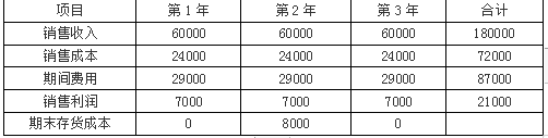 财务会计类,章节练习,管理会计